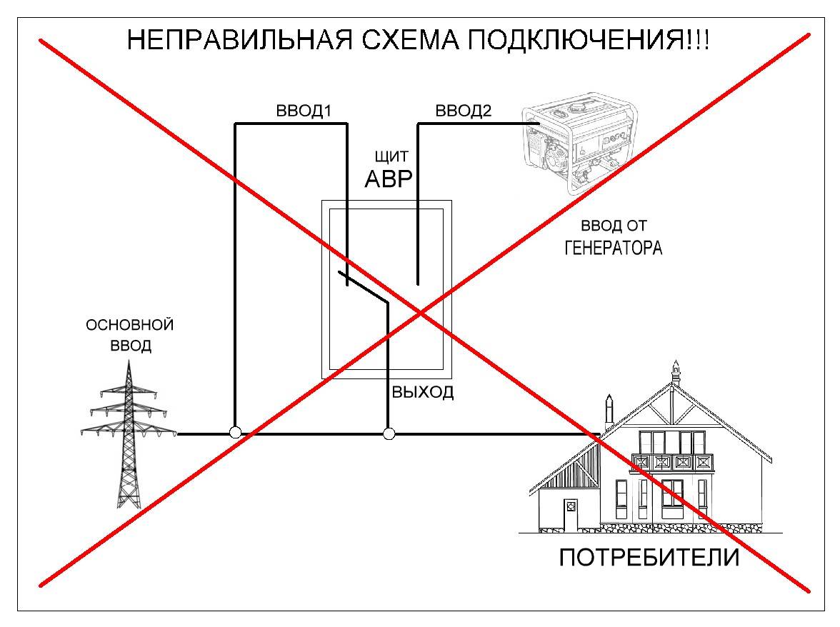 Подключение генератора к сети дома: варианты запуска, схемы