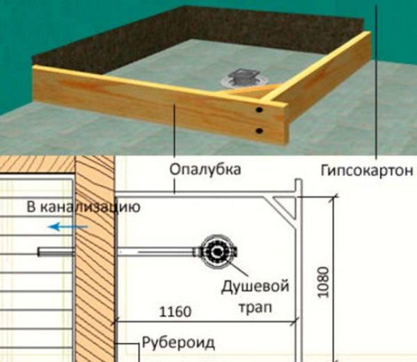 Душ в деревянном доме: гидроизоляция стен, пола