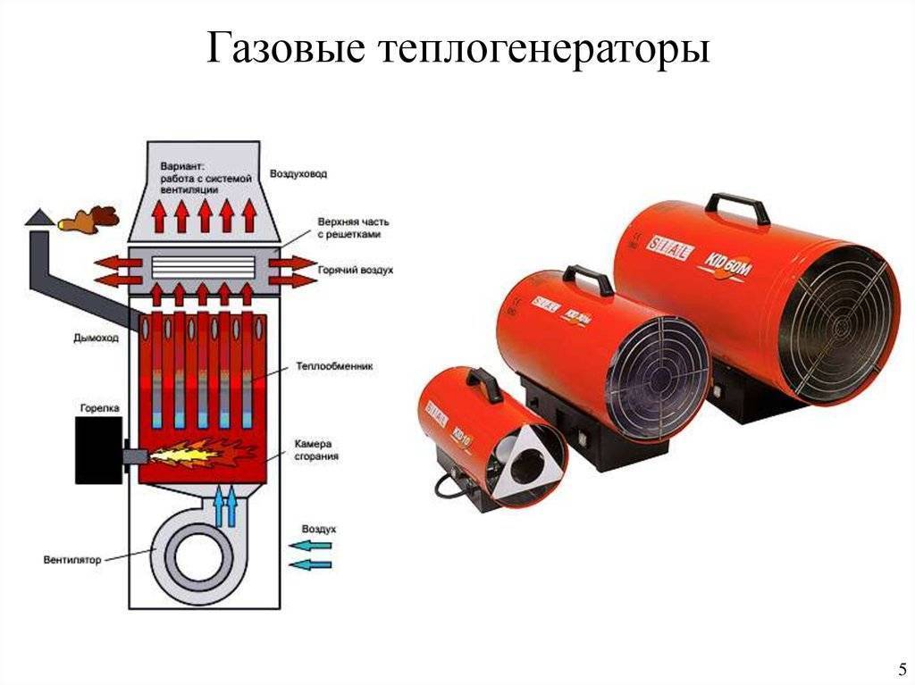 Отопление воздушное для дома: система в частном и производственном помещении