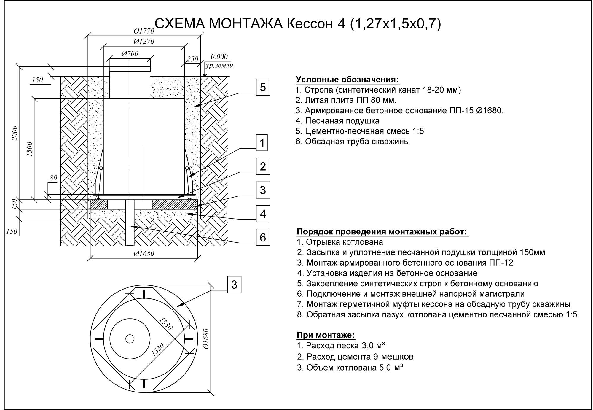 Установка кессона на скважину