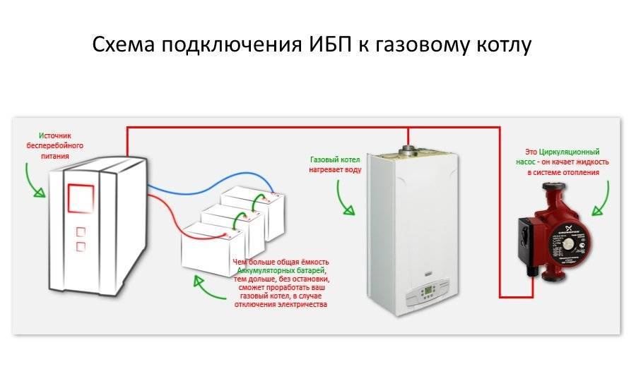 Бесперебойник для газового котла: что нужно знать об этом оборудовании