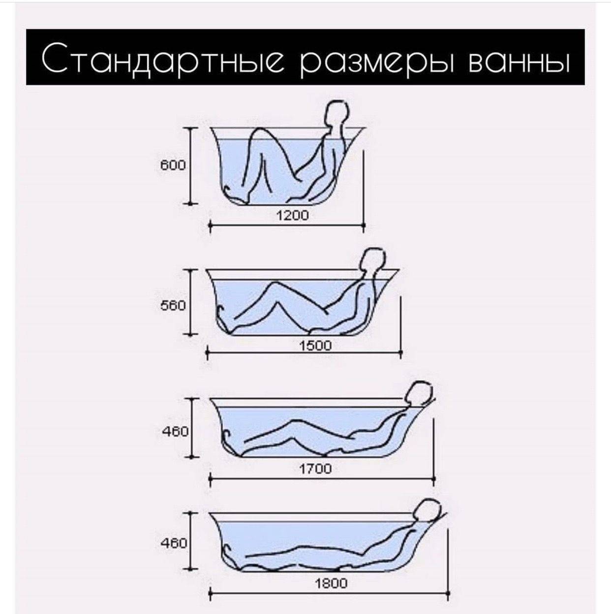 Как выбрать ванну: 5 пунктов + и - [акриловая - стальная - чугунная]