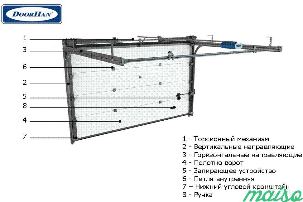 Ворота для гаража секционные схема монтажа