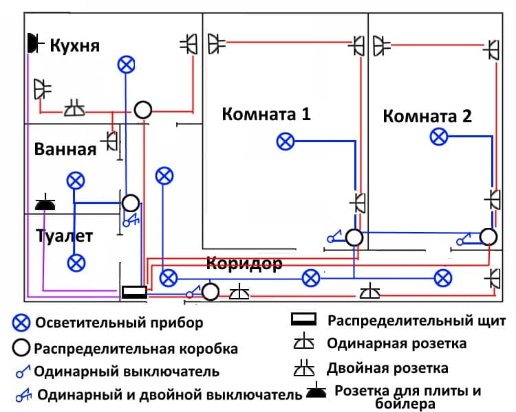 Как сделать разводку электропроводки в квартире своими руками