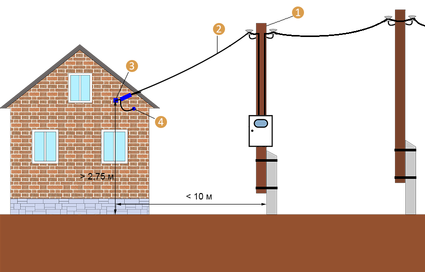 Высота столба над. Схема подключения СИП кабеля к дому. Схема подключения ввод электричества в дачный дом. Схема подключения от счетчика на столбе к дому. Кабель для подземной прокладки 15 КВТ 380в.