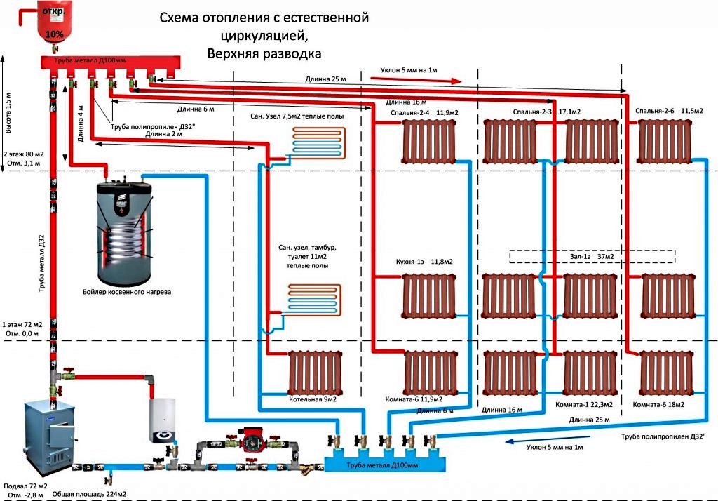 Выбираем газовый котел - 25 глупых ошибок.