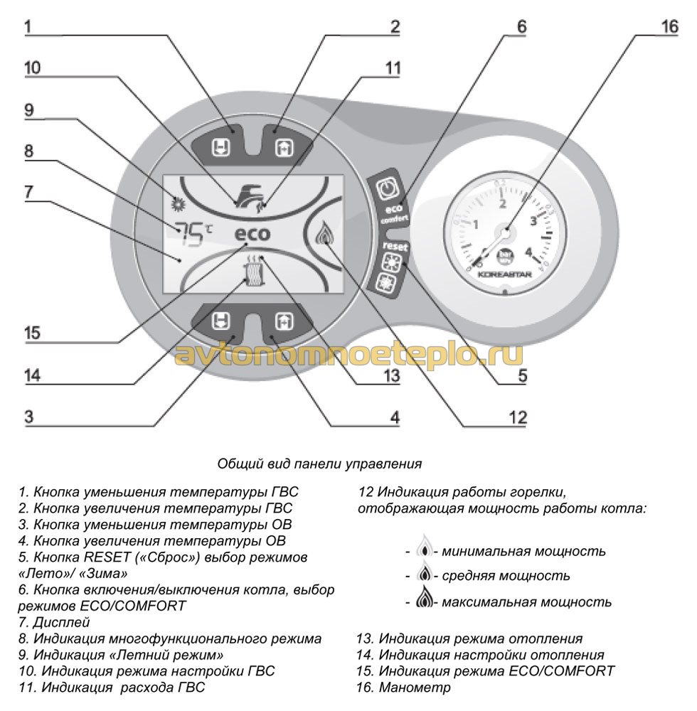 Купить Купить Двухконтурный Котел Корея Стар