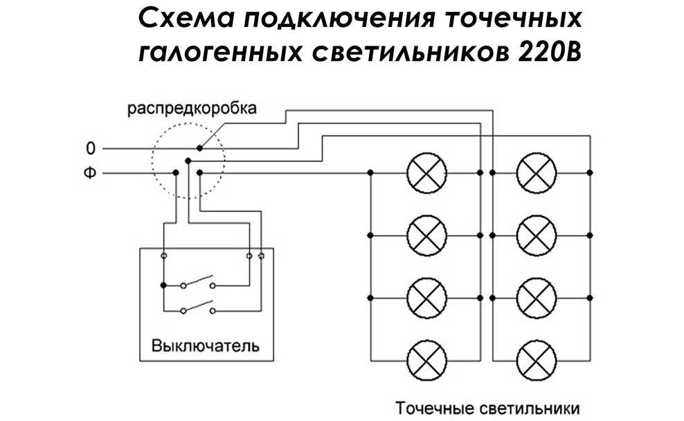 Установка светильников в натяжной потолок