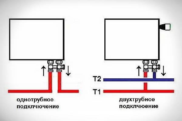 Нижнее подключение радиаторов: схема отопления и обвязка, монтаж батарей в частном доме
