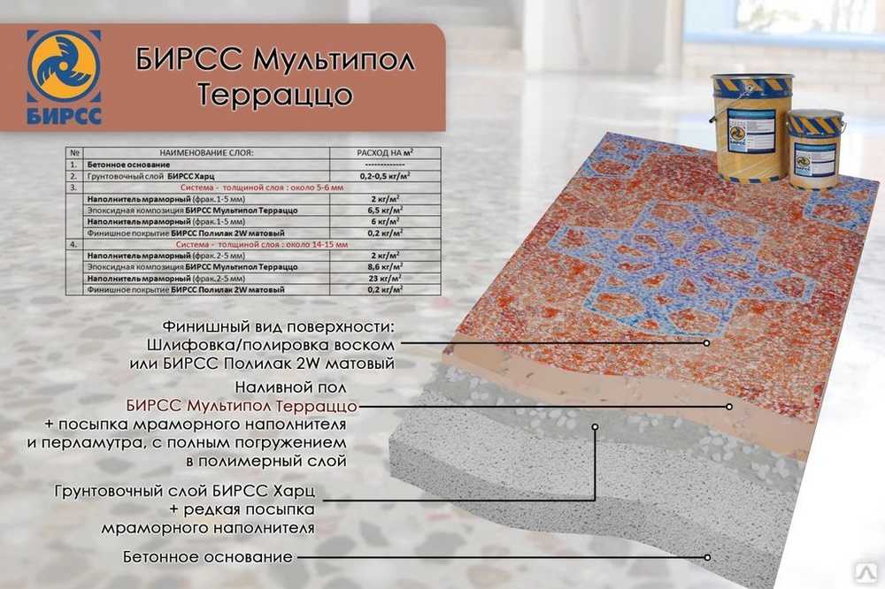 Как выбрать мраморную плитку для интерьера