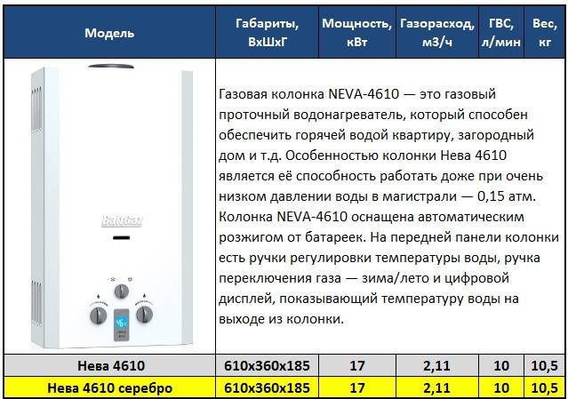 Как выбрать газовую колонку — основные виды устройств и на что обращать особое внимание