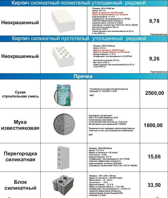 Кирпич силикатный полуторный: двойной и одинарный, размер белого