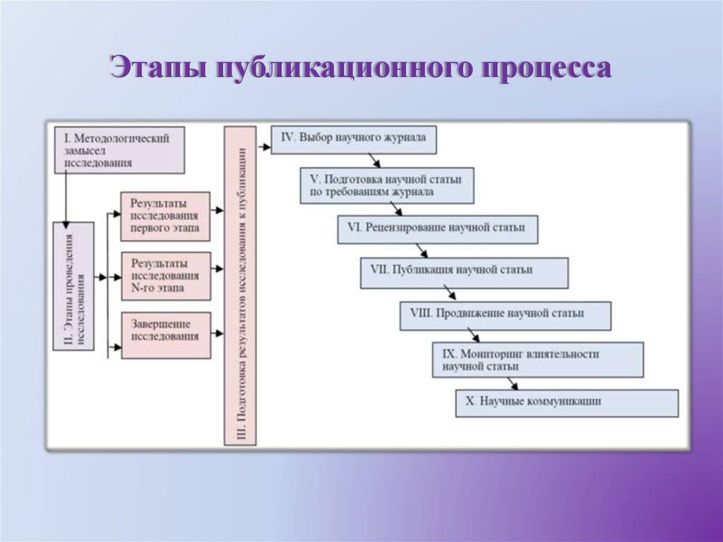 Подготовка поверхности под пол наливной, плитку, линолеум, ламинат, стяжку, древесину: материалы и инструменты, особенности работ, возможные ошибки