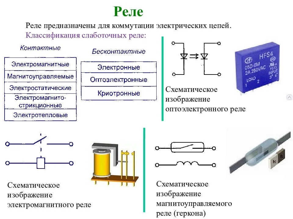 Реле. герконы. катушки реле. выбор, принцип действия, схемы включения.