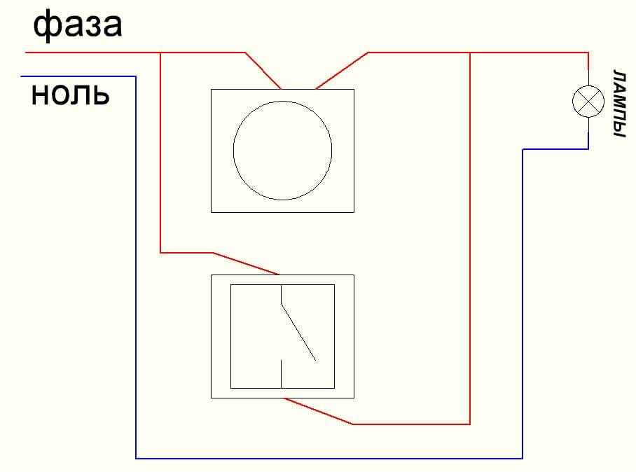 Выключатель света с регулятором яркости: критерии выбора диммера - точка j