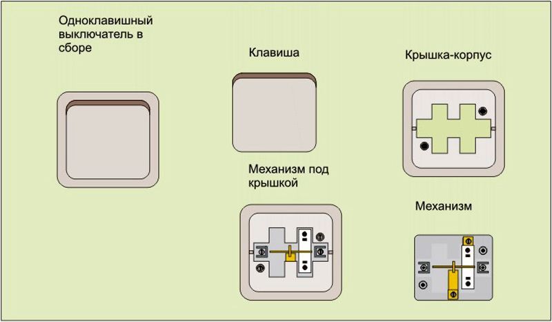 Как подключить выключатель: используем схемы