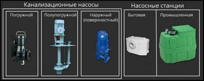 Фекальный насос для откачки канализации: типы, выбор, расчет параметров — статьи компании gigas в стерлитамаке