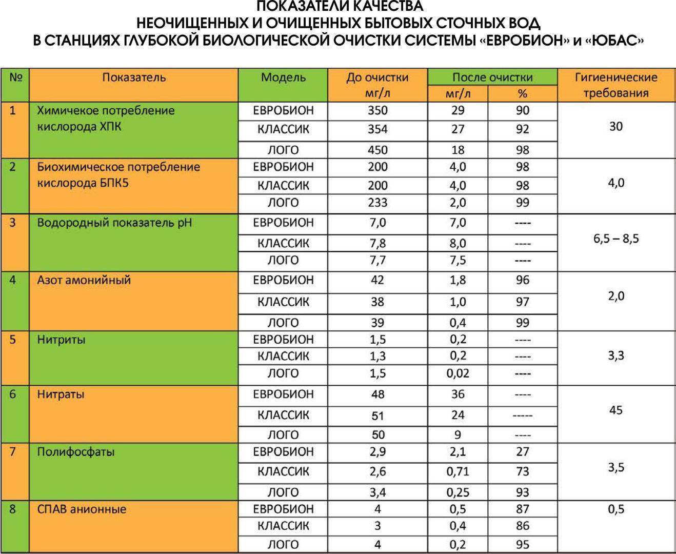 Лабораторный анализ сточных вод: классификация, когда требуется, показатели, методы