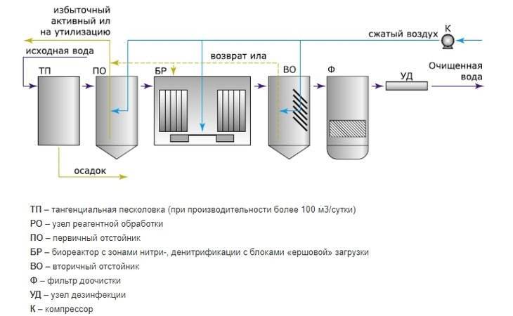 Аэрация в аквариуме: что это, как обеспечить, обзор методов