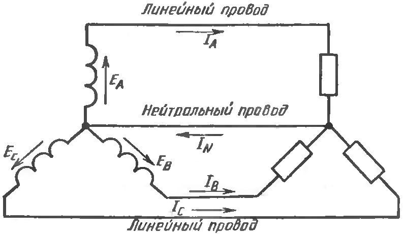 Значение фаза и ноль в электричестве