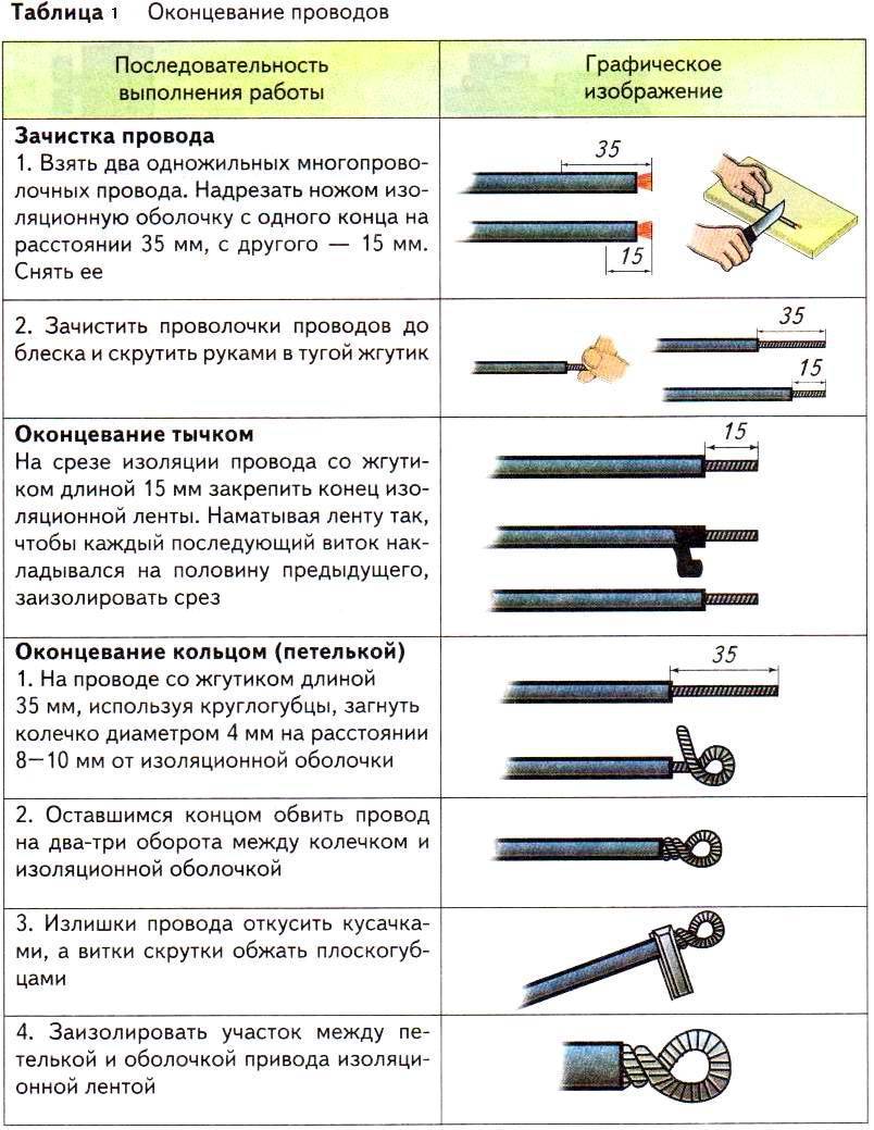 3 простых способа соединить провода - wago, сиз или гильзы. обжатие, винтовое соединение, скрутка, сварка, пайка.