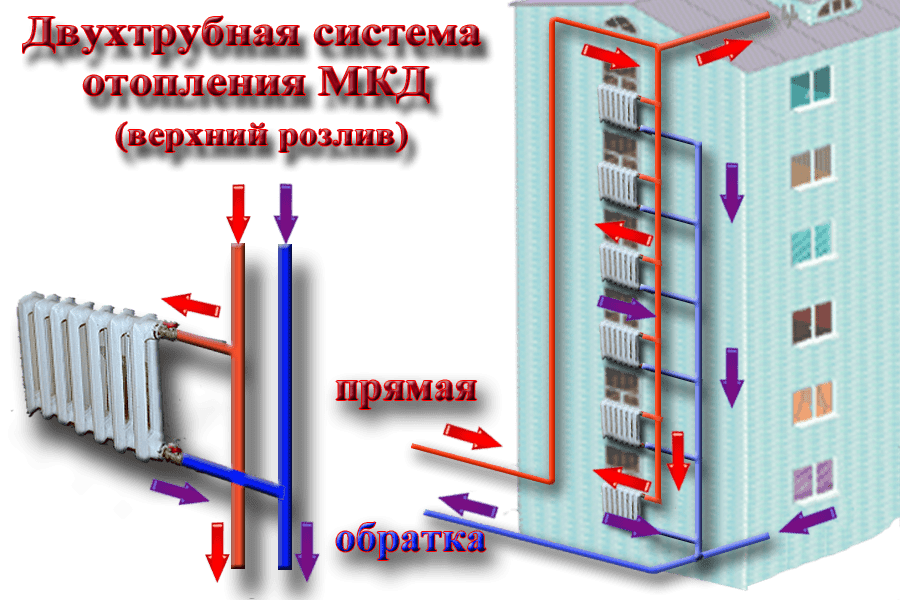 Автономное отопление в многоквартирном доме: плюсы и минусы, разрешение, стоимость, отзывы и что это такое