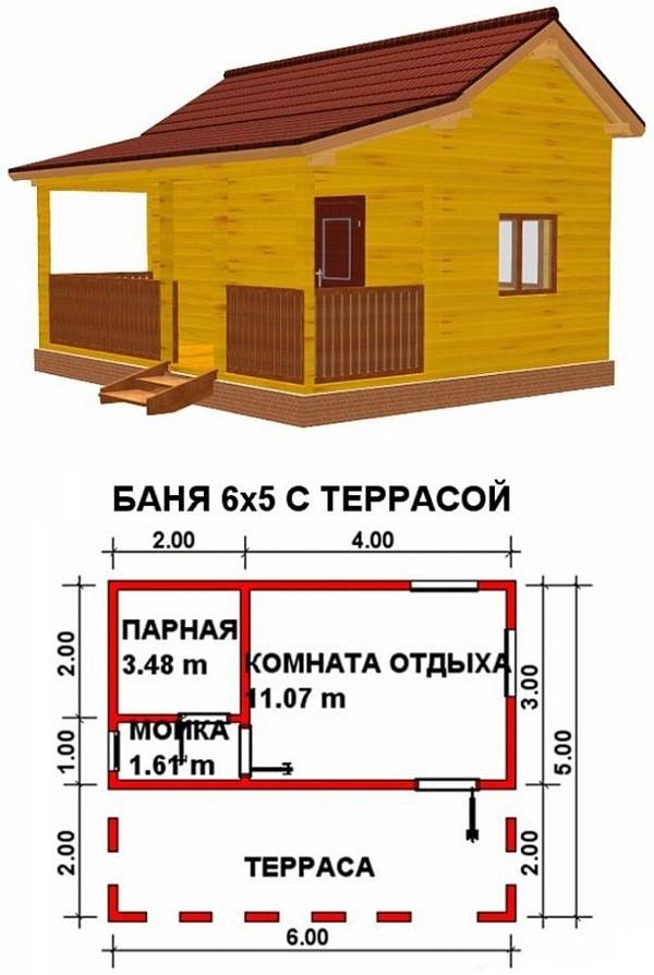 Как построить баню: все, что надо знать – от расположения во дворе до вариантов отделки, фото и видео