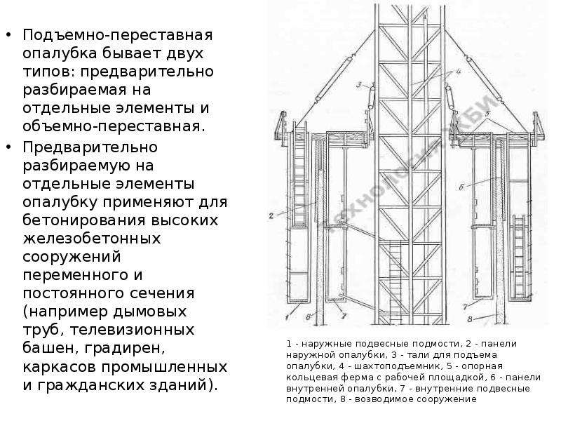 Технология и методы скользящей опалубки: перспективы и трудности