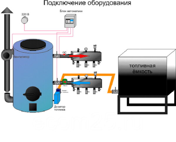 Котел на отработанном масле для отопления частного дома своими руками