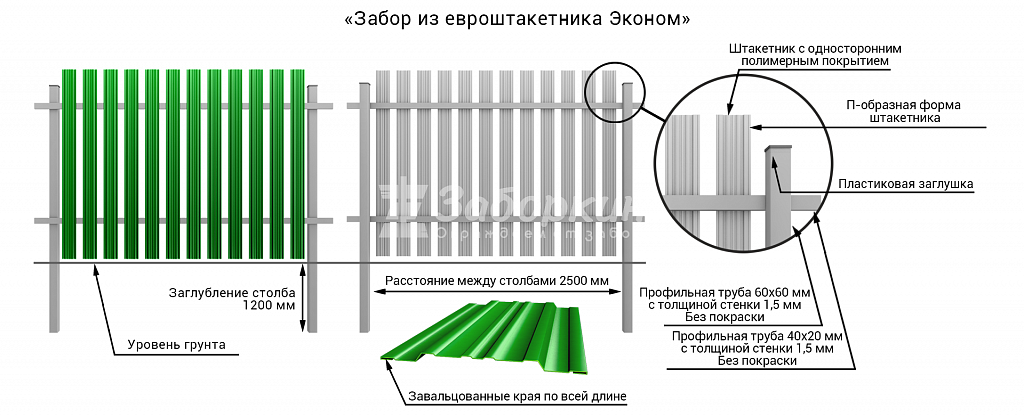 Как построить забор из евроштакетника - советы профессионалов