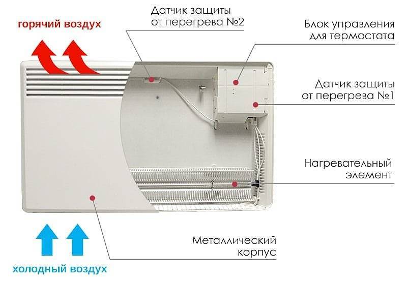 Электрический конвектор отопления настенный - виды, модели, характеристики