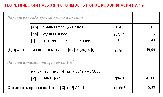 Калькулятор расхода краски