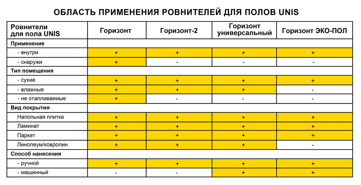 Калькулятор расхода наливного пола вебер ветонит / weber-vetonit на м2 онлайн