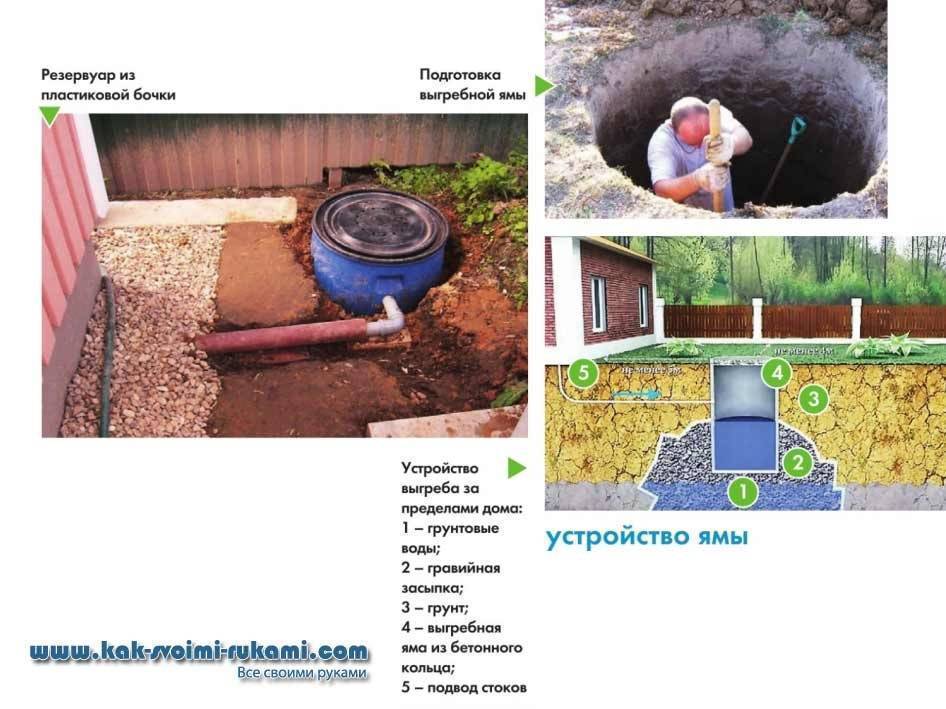 Выгребная яма быстро наполняется что делать?