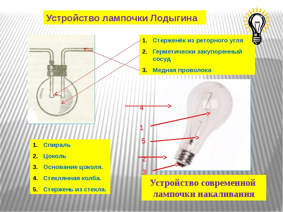 Конструкция, технические параметры и разновидности ламп накаливания