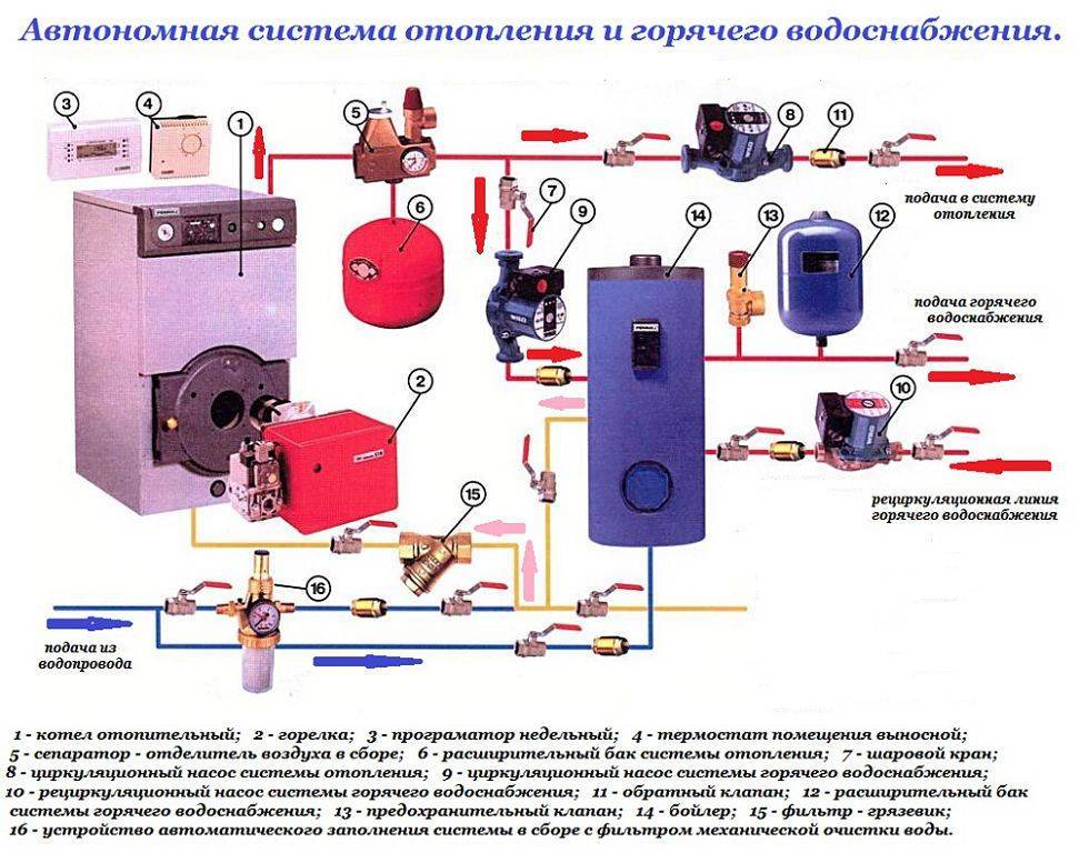 Откуда исходит этот страшный стук? что делать, если шумят батареи отопления