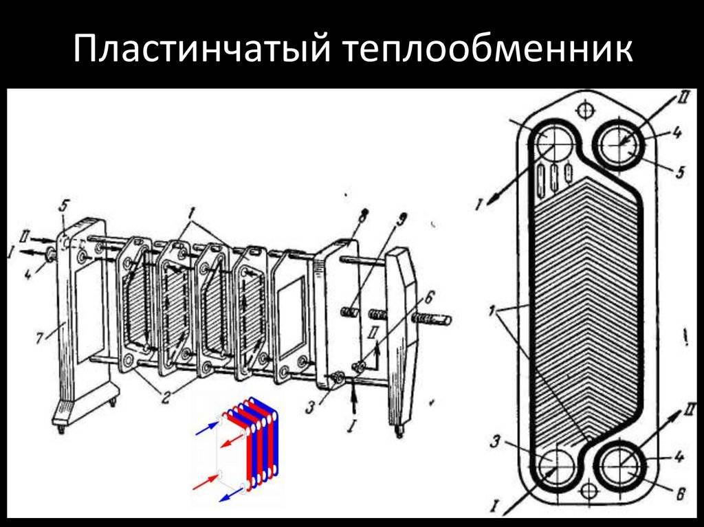 Теплообменники: виды, устройство и принцип работы - aqueo.ru
