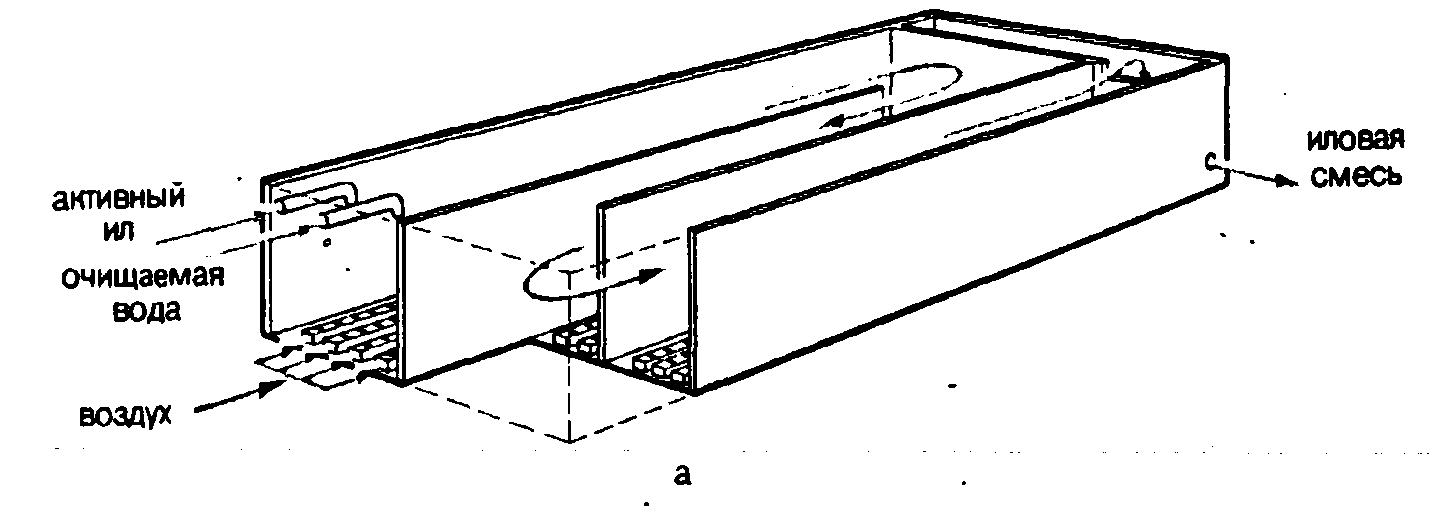 Аэротенки для очистки сточных. Аэротенки для очистки сточных вод схема. Аэротенк вытеснитель схема. Аэротенк схема принцип действия. Аэротенк вытеснитель чертеж.