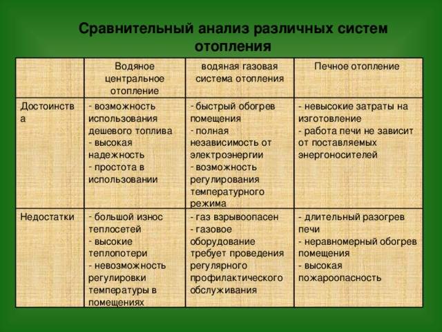 Виды систем отопления, классификация, плюсы, минусы