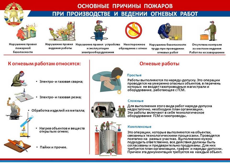 Ремонт канализации наружной