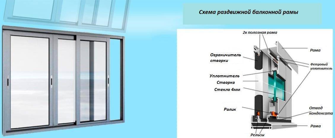 Алюминиевые окна на балкон: монтаж за 10 этапов