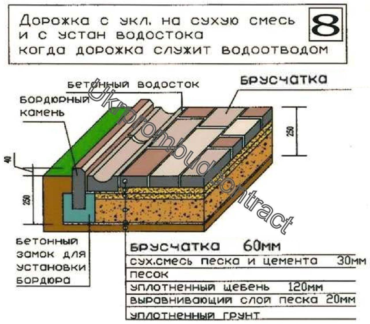 Как класть тротуарную плитку: технология укладки на песок и бетонное основание своими руками, на что кладут и как положить - смесь с цементом