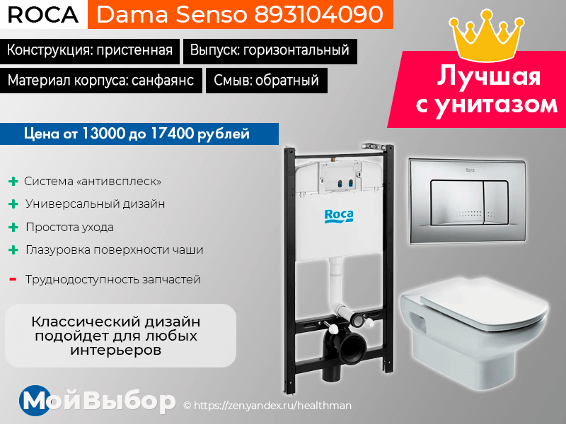 Топ-20 лучших подвесных унитазов — рейтинг 2021-2022