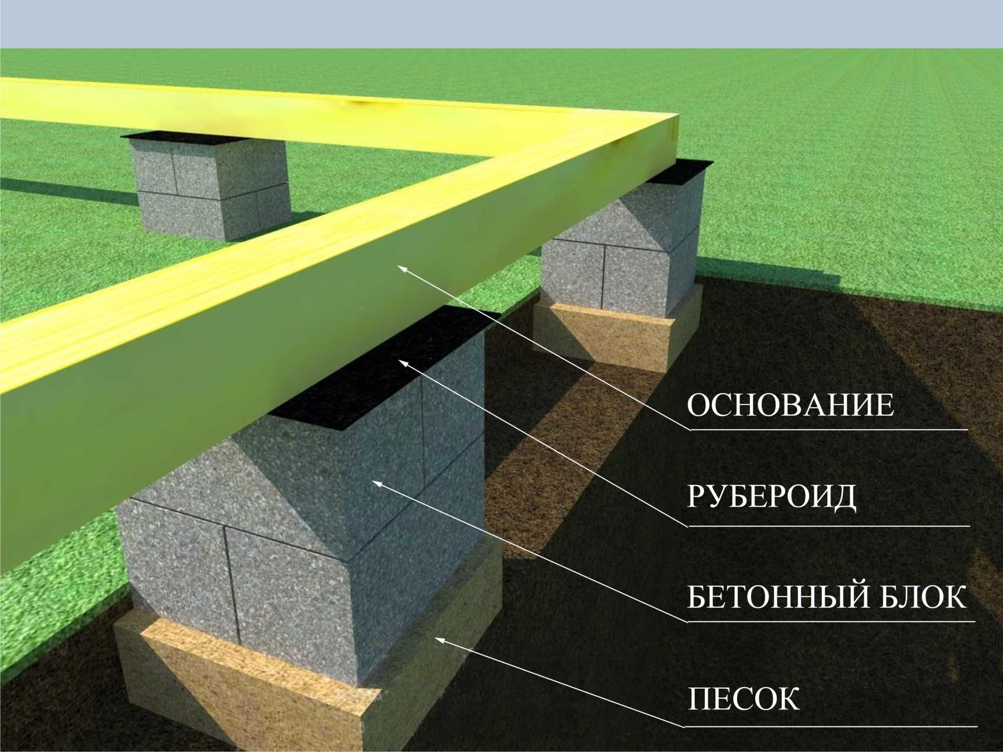 Столбчатый фундамент: пошаговая инструкция как установить, плюсы и минусы