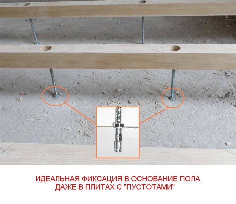 Виды креплений для лаг пола