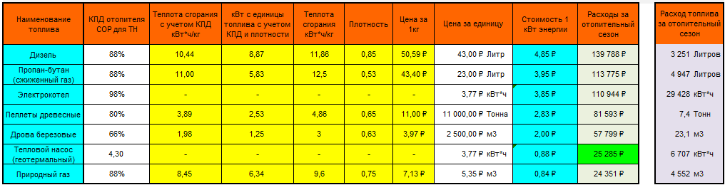 Как обеспечить тепло в доме экологически чистым способом