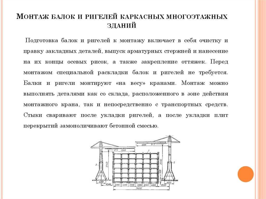 Перед монтажом. Ригель рамы несущего каркаса. Балка отличие от ригеля. Монтаж балок в каркасных зданиях. Укладка бетонной смеси в ригели.