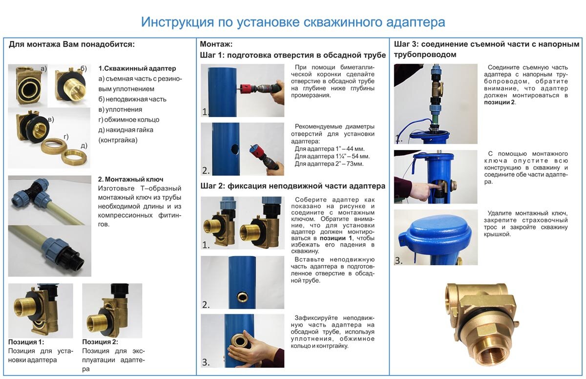 Обустройство скважины на воду: выбор оборудования, благоустройство, как правильно оборудовать своими руками, кессон, схема