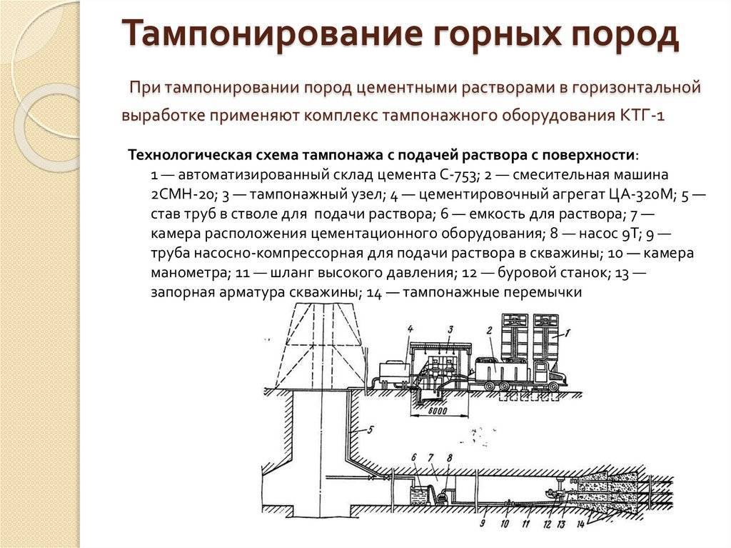 Тампонирование - скважина
 - большая энциклопедия нефти и газа, статья, страница 1