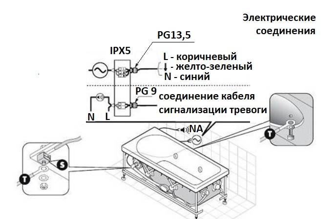 Нужно ли заземлять чугунную, металлическую или акриловую ванну